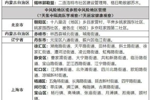 山西省疫情管理与银川最新政策，双城防疫措施全面解析