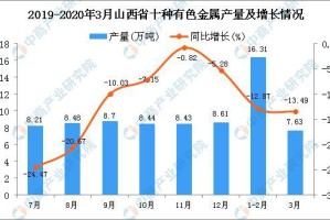 合肥疫情死亡人数统计与山西省疫情现状分析