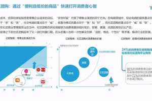 沈阳疫情下的商业运营，挑战与机遇并存