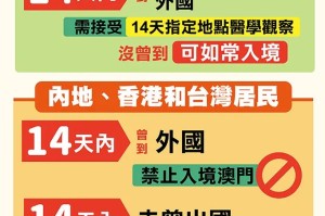 合肥疫情防控新举措与澳门最新入境政策解析