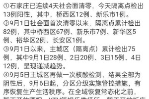 石家庄解封了吗？最新动态与市民生活现状全解析
