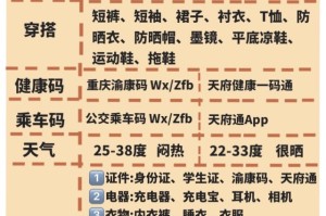 重庆成都最新防控要求对比，出行必看的两城防疫指南