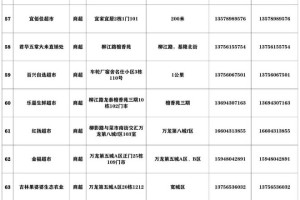 长春市宽城区属于什么风险等级？最新疫情风险划分解析