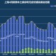上海疫情最新动态，防控措施、现状分析与未来展望