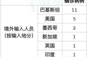 2023年上海新冠疫情最新概况及四川省防控措施分析