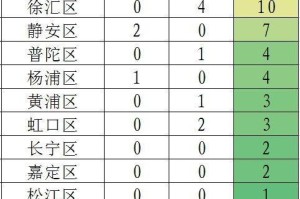 上海疫情形势趋稳，南京疫情严重引发新一轮防控挑战