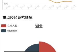 浙江省疫情防控最新动态与济南应对措施对比分析