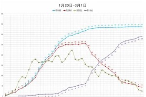 上海新冠疫情最新动态与武汉防控经验回顾