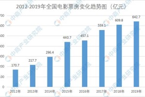 沈阳疫情会，回顾、现状与未来防控策略