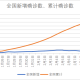 北京疫情封控时间线梳理，贵州省同期防控措施对比分析