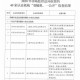沈阳还能去澳门吗？2024年最新出入境政策及旅游指南