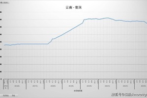 2023年上海市疫情最新动态，防控措施与未来趋势分析