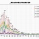 上海银川疫情，两地防控策略对比与经验启示