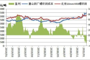 四川省与兰州市最新疫情数据分析，防控措施与未来展望