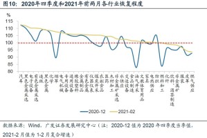 合肥疫情死亡人数统计与成都疫情数据对比分析