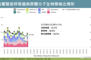 台湾省新冠疫情今日消息，最新病例数据与防控措施解析