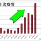 上海疫情突然加重，原因分析与应对策略