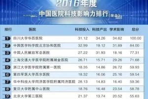 山东济南三甲医院全攻略，权威名单及特色科室介绍