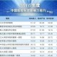 山东济南三甲医院全攻略，权威名单及特色科室介绍