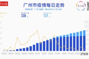 黑龙江省疫情最新动态及南昌未来一周天气变化解析