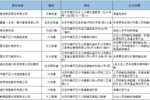 青海省疫情防控通告与郑州最新防疫措施对比分析