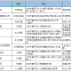 青海省疫情防控通告与郑州最新防疫措施对比分析