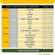 2023年上海居民入境澳门最新政策，一年内可往返几次？
