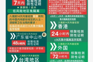 青海省政府发布最新疫情防控公告，澳门入境政策同步调整