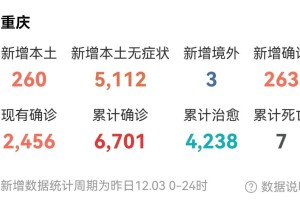 重庆市疫情最新动态及台北疫情现状分析