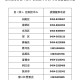 黑龙江疫情最新动态，多地防控升级，太原天气骤冷需防寒