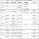 上海市卫健委领导班子最新名单公布，职责分工与工作重点解析