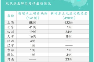 重庆疫情最新动态，防控措施升级，与西安疫情对比分析