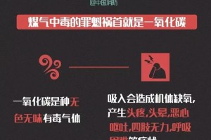 疫情封控期间拉萨煤气中毒事件，安全与管理的双重警示