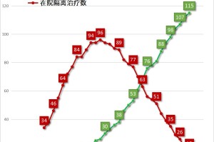 太原疫情封城时间与贵州省防控措施对比分析