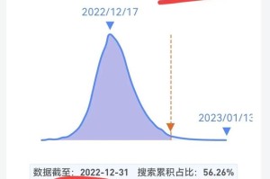 2023年郑州疫情封城情况回顾，防控措施与民生影响分析