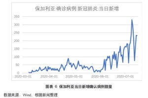 天津市疫情报告情况及济南最新防控措施分析