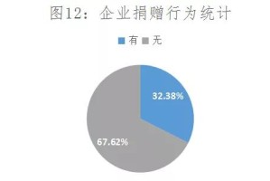 湖南省疫情租金减免政策解读，与上海市公告对比分析