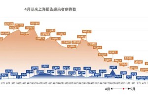 上海境内疫情，防控措施、社会影响与未来展望
