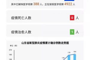 山东省济南市肺炎最新消息，疫情动态、防控措施与健康建议
