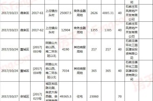 石家庄131路公交车全程站点详解，路线、运营时间及周边景点
