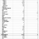 上海公布最新传染病动态，济南疫情引发全国关注