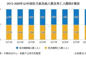 长春生物疫苗停产了吗？最新官方回应与市场影响分析