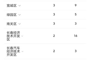 长春疫情最新动态，近期病例是否有所增加？