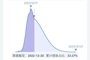 沈阳疫情最新统计，数据解读与防控策略全面分析