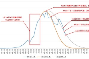 上海疫情3个月，防控经验与台北疫情现状对比分析