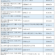 陕西省新冠疫情封城时间全记录，从西安到全省的抗疫历程
