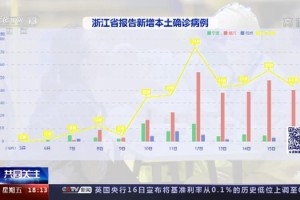 疫情杭州最新消息与合肥天气，双城动态一览