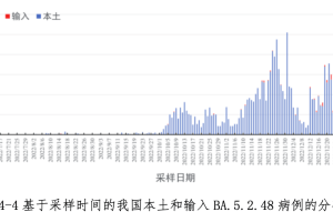 2023年重庆市与上海市疫情形势对比分析，防控措施与未来趋势