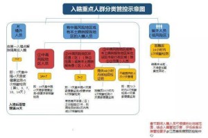 天津市新冠肺炎疫情，防控措施、现状与未来展望