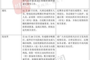 重庆长沙疫情对比分析，防控措施与城市韧性